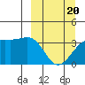 Cape Chunu tide chart for Saturday, March 20, 2021