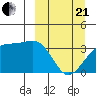Cape Chunu tide chart for Sunday, March 21, 2021