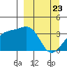 Cape Chunu tide chart for Tuesday, March 23, 2021