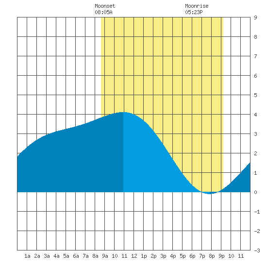 Cape Chunu tide chart for Thursday, March 25, 2021
