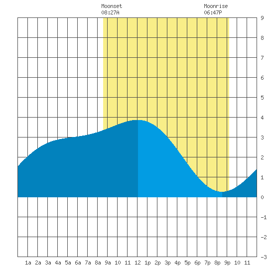 Cape Chunu tide chart for Friday, March 26, 2021