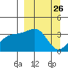 Cape Chunu tide chart for Friday, March 26, 2021
