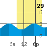Cape Chunu tide chart for Monday, March 29, 2021