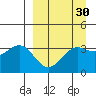 Cape Chunu tide chart for Tuesday, March 30, 2021