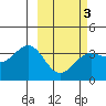 Cape Chunu tide chart for Wednesday, March 3, 2021
