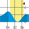 Cape Chunu tide chart for Thursday, March 4, 2021