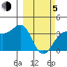 Cape Chunu tide chart for Friday, March 5, 2021