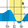 Cape Chunu tide chart for Saturday, March 6, 2021