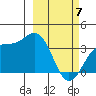 Cape Chunu tide chart for Sunday, March 7, 2021