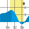 Cape Chunu tide chart for Monday, March 8, 2021