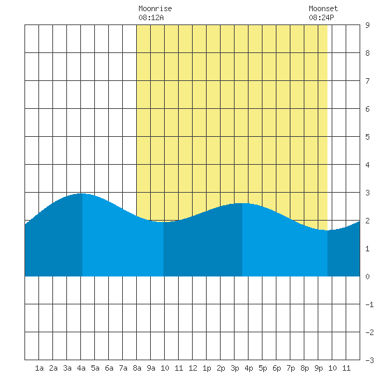 Cape Chunu tide chart for Saturday, April 10, 2021