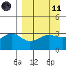 Cape Chunu tide chart for Sunday, April 11, 2021