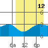 Cape Chunu tide chart for Monday, April 12, 2021