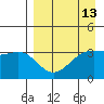 Cape Chunu tide chart for Tuesday, April 13, 2021