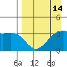 Cape Chunu tide chart for Wednesday, April 14, 2021