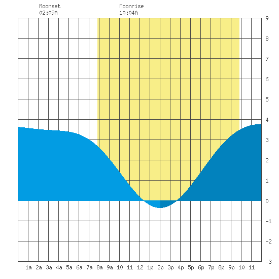 Cape Chunu tide chart for Friday, April 16, 2021