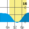 Cape Chunu tide chart for Friday, April 16, 2021