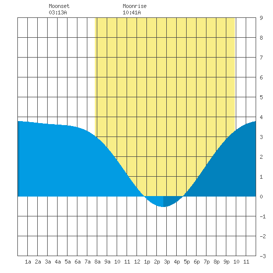 Cape Chunu tide chart for Saturday, April 17, 2021