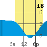 Cape Chunu tide chart for Sunday, April 18, 2021