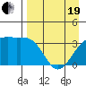 Cape Chunu tide chart for Monday, April 19, 2021