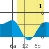 Cape Chunu tide chart for Thursday, April 1, 2021