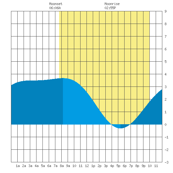 Cape Chunu tide chart for Wednesday, April 21, 2021