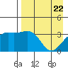 Cape Chunu tide chart for Thursday, April 22, 2021