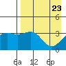 Cape Chunu tide chart for Friday, April 23, 2021