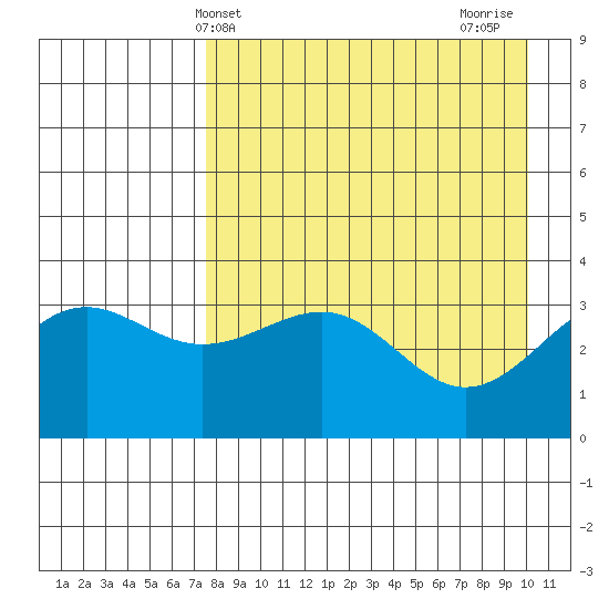 Cape Chunu tide chart for Saturday, April 24, 2021