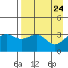 Cape Chunu tide chart for Saturday, April 24, 2021