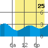 Cape Chunu tide chart for Sunday, April 25, 2021
