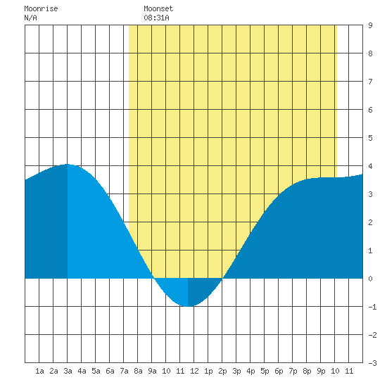 Cape Chunu tide chart for Wednesday, April 28, 2021