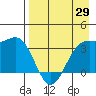 Cape Chunu tide chart for Thursday, April 29, 2021