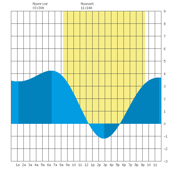 Cape Chunu tide chart for Friday, April 2, 2021