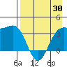 Cape Chunu tide chart for Friday, April 30, 2021