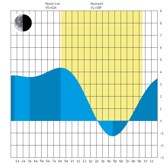 Cape Chunu tide chart for Sunday, April 4, 2021