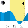 Cape Chunu tide chart for Sunday, April 4, 2021