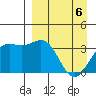 Cape Chunu tide chart for Tuesday, April 6, 2021