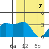 Cape Chunu tide chart for Wednesday, April 7, 2021