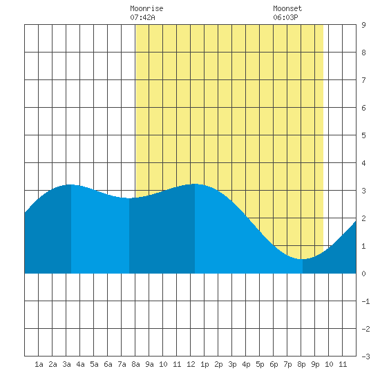 Cape Chunu tide chart for Thursday, April 8, 2021