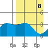Cape Chunu tide chart for Thursday, April 8, 2021