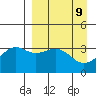 Cape Chunu tide chart for Friday, April 9, 2021