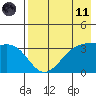 Cape Chunu tide chart for Tuesday, May 11, 2021