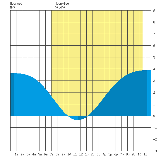 Cape Chunu tide chart for Wednesday, May 12, 2021