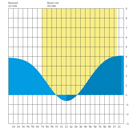 Cape Chunu tide chart for Thursday, May 13, 2021