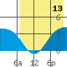 Cape Chunu tide chart for Thursday, May 13, 2021