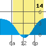 Cape Chunu tide chart for Friday, May 14, 2021