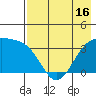 Cape Chunu tide chart for Sunday, May 16, 2021