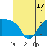 Cape Chunu tide chart for Monday, May 17, 2021