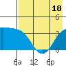 Cape Chunu tide chart for Tuesday, May 18, 2021